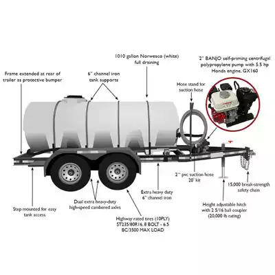 1010 Gallon DOT Water Tank Trailer Drawing